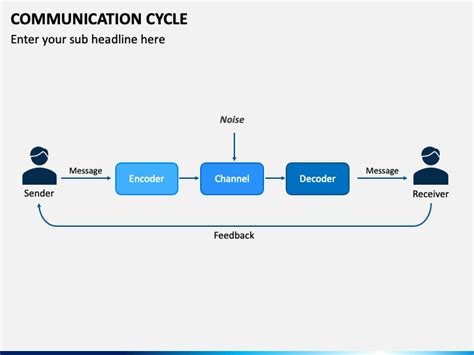 Communication Cycle Diagram 的图像结果