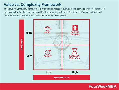 Image result for Project Complexity Framework