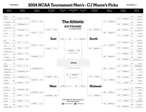 March Madness bracket predictions: James Madison over Wisconsin ...