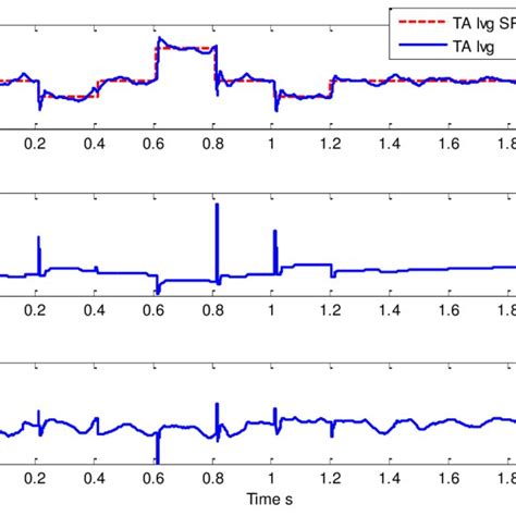 Image result for PI Control