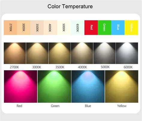 Image result for LED Light Colors