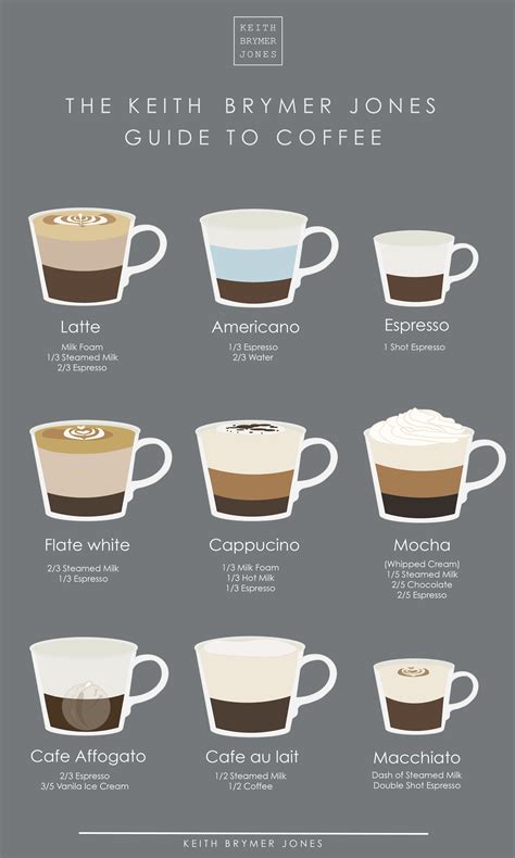 The 18 different types of coffee drinks explained – Artofit