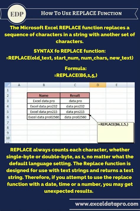 Image result for Replace Function