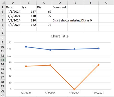 Image result for Excel Missing Data Analysis