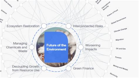 Nature Graphs 的图像结果
