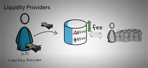 The big problem of liquidity pools — Teletype