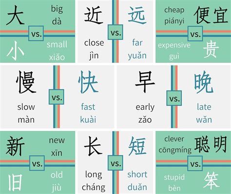 Part 1 of our ‘must know’ Chinese antonyms (反义词) 🤓 ...