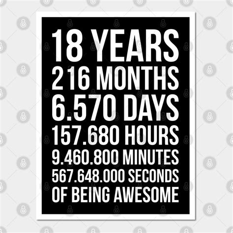 18th Birthday Shirts