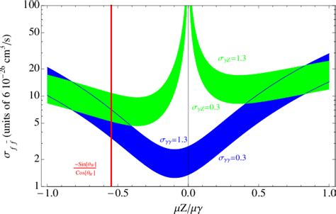 Image result for Dirac Delta Gate .NET Physics