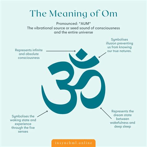 Best 13 The Om Symbol: Meaning, History and Use – Artofit