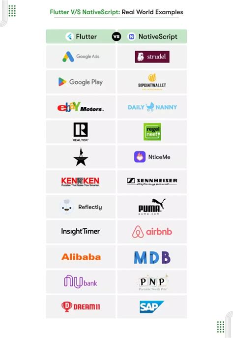 Image result for Native Script vs Flutter
