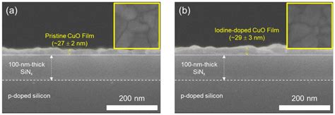 Effects of Iodine Doping on Electrical Characteristics of Solution ...