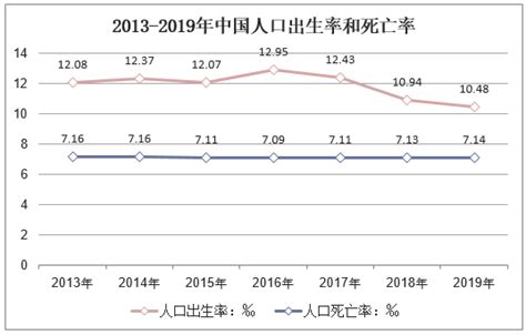 中国生育率2020真实数据对比，中国生育率为什么越来越低- 理财技巧_赢家财富网