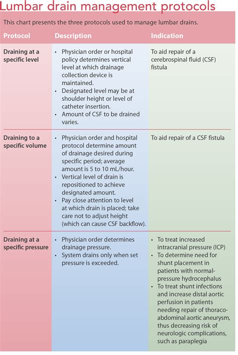 Surgical Drain Fluid Jp Drain Color Chart | Coloring Pages