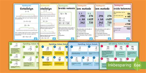 Wiskunde Muurkaarte Optelling en Aftrekking (teacher made)