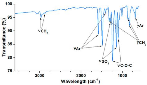 Polymers | Special Issue : Cross-linked Polymers