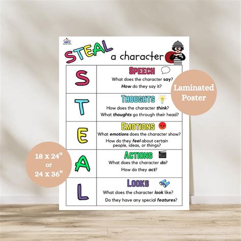 Characterization Anchor Chart, STEAL Acronym Anchor Chart, Character Development Anchor Chart ...