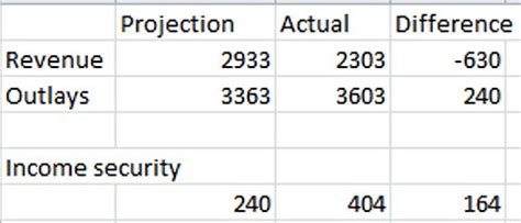 Deficit 的图像结果