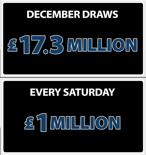 Image result for Postcode Millions