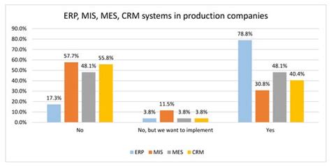 Industrial Needs in the Fields of Artificial Intelligence, Internet of ...
