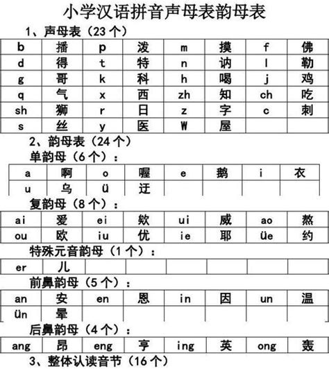 26个声母和韵母表 通过图片带你了解汉语拼音(2) - 妈妈育儿网