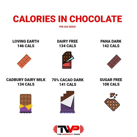 Calories in Chocolate | Chocolate calories, Calorie, Chocolate craving