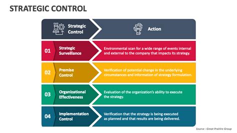 Image result for Strategic Control Types