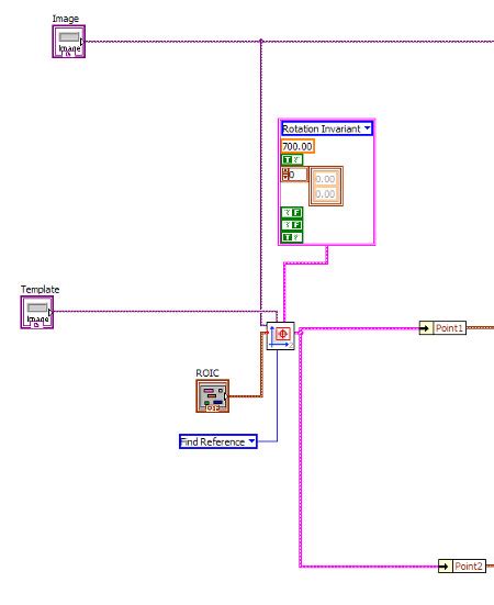 Image result for Sample LabVIEW Template