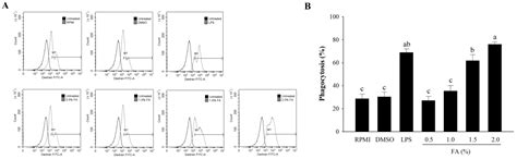 In Vitro Immune-Enhancement and Anti-Inflammatory Effects of Fatty ...