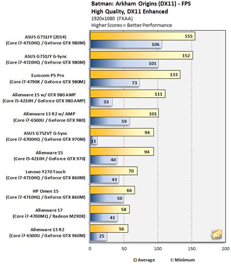Alienware 13 R2 Overclocking 的图像结果