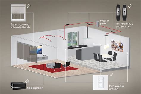 Image result for How Electronic Lighting Control Work