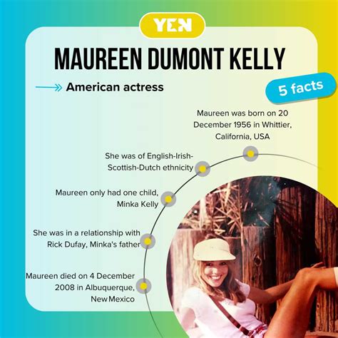 All about Maureen Dumont Kelly, mother to the American actress, Minka ...