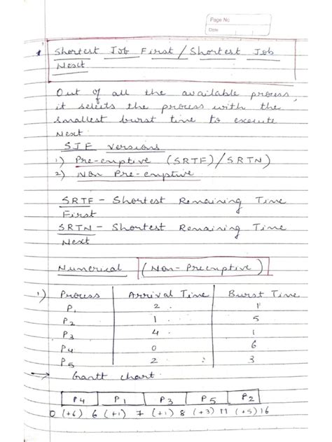 Process Scheduling Algorithms Non-Preemptive SJF 的图像结果