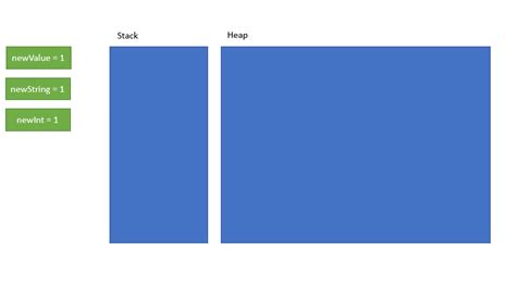 Image result for String Handling Questions in Java
