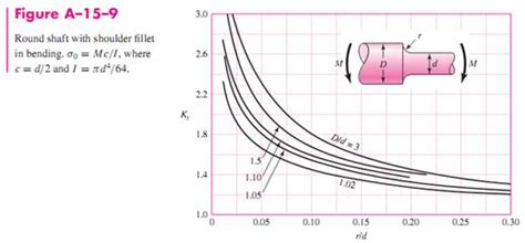 Image result for What Is Static Loading