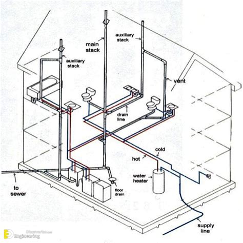 Behind The Scenes: How Your Home Plumbing System Keeps Your Life ...