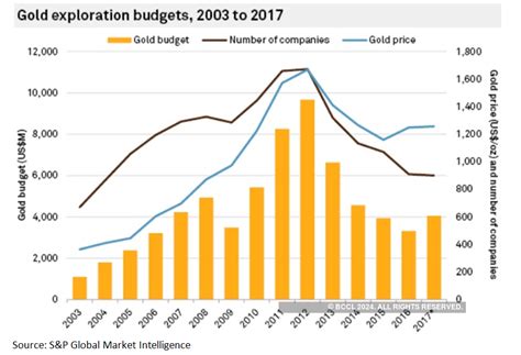 Gold: Gold fundamentals pointing upwards, the price graph will catch up ...