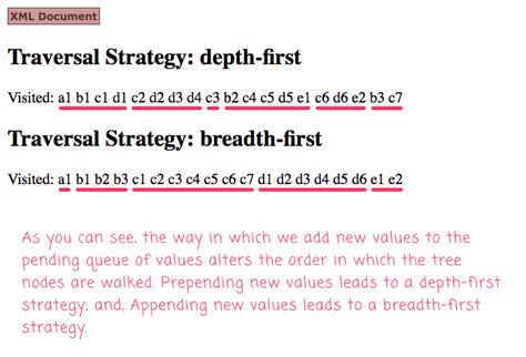 String Traversal Using for and While Loop 的图像结果