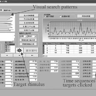 Image result for Pattern Management