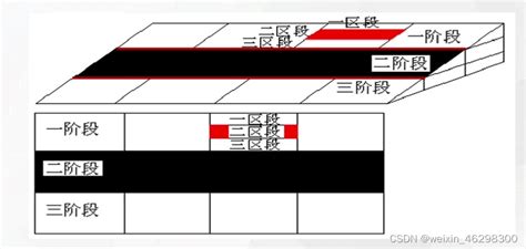 Image result for Process vs Control Examples
