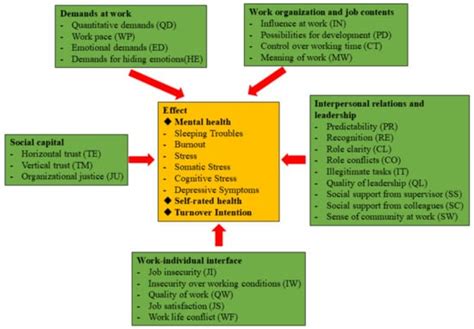 European Journal of Investigation in Health, Psychology and Education ...