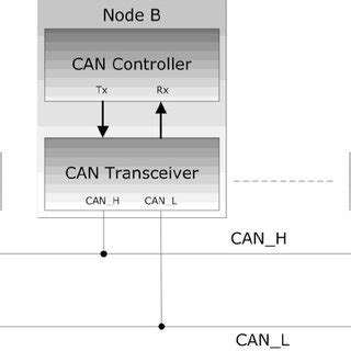 Dual Can Local Connection 的图像结果
