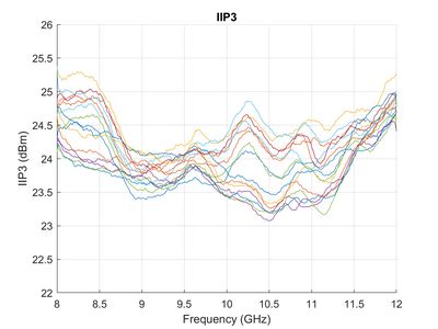 ADXUD1AEBZ Data Set [Analog Devices Wiki]