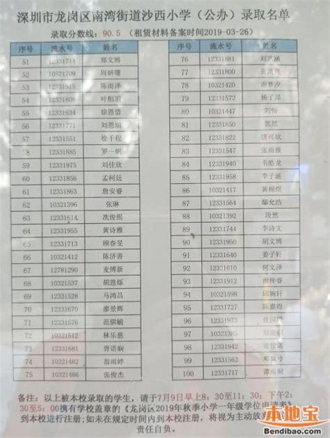 龙岗区2019年小一录取分数线汇总（最低学区积分）- 深圳本地宝