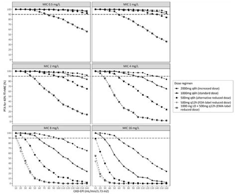 Antibiotics | Special Issue : Antibiotics Treatment Optimization in ...