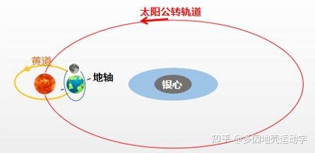 太陽 月亮 地球 的图像结果