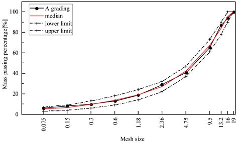 Experimental Study on Anti-Aging Effect of Asphalt Binder Liquid Anti ...