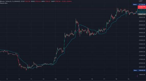 FEHU trading system methodology — Teletype
