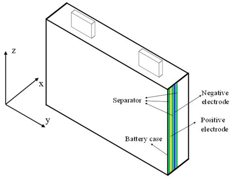 A Physical-Based Electro-Thermal Model for a Prismatic LFP Lithium-Ion ...
