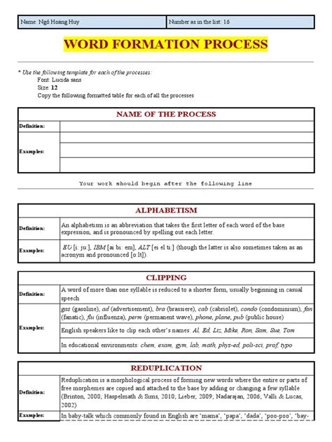 Image result for Word Formation Process